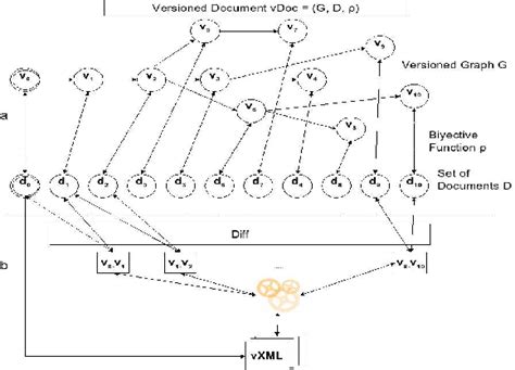 Data Model XQuery 的图像结果