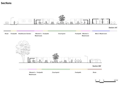 Averting Domestication : Re-Imagining Leisure for Women | CEPT - Portfolio