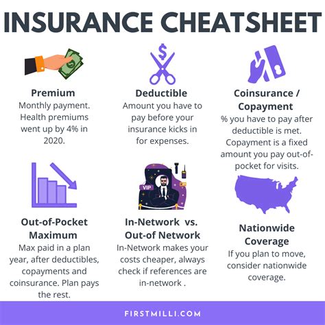Key Terms in Insurance Cheatsheet | Life and health insurance, Life insurance marketing ideas ...
