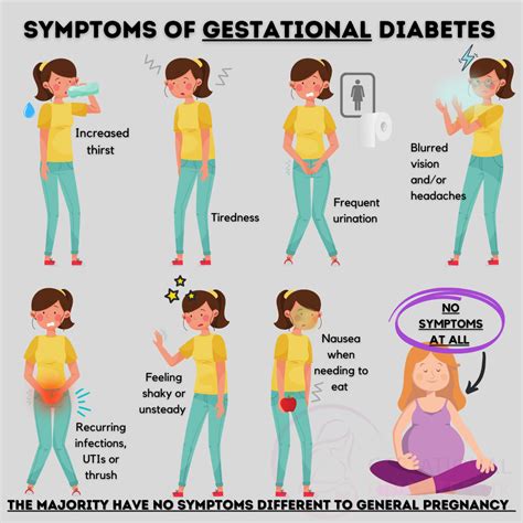 Signs Of Diabetes Pregnant