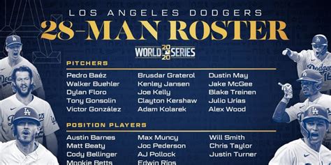 Dodgers' 2020 World Series roster