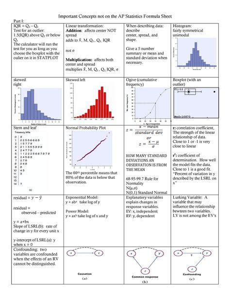 Statistics Reference Cheat Sheet 的图像结果