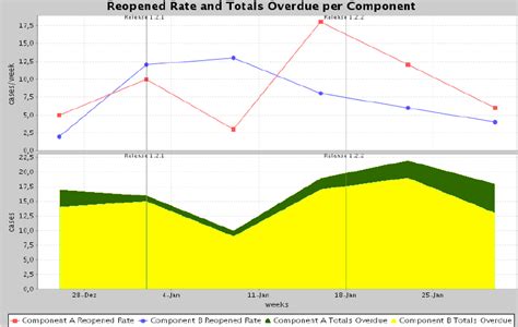 Image result for Chart Show Output File
