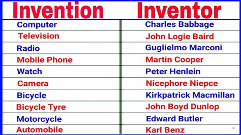 Inventors Inventions 的图像结果