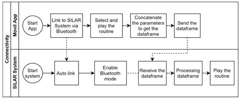 Automated Instrument for the Deposition of Thin Films Using Successive ...