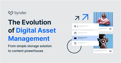 Image result for Digital Asset Management Explained