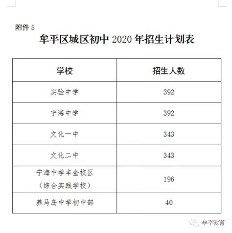 烟台开发区高级中学录取分数线(2023年参考)