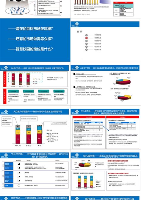 中国联通智慧校园推广方案策划ppt模板-PPT牛模板网