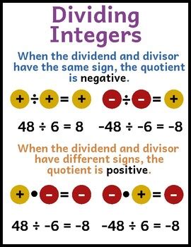 Image result for Integers Math Test Notes