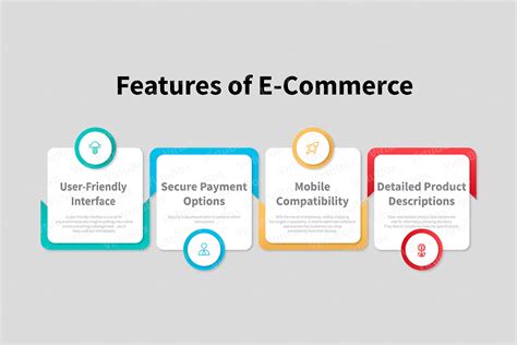 E-Commerce Features 的图像结果