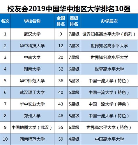2019中国十大名校排名，中国最顶尖大学排行榜！-搜狐大视野-搜狐新闻