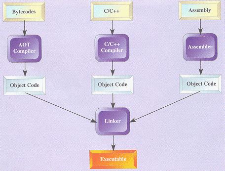 Image result for Examples of Systems Using Java Language