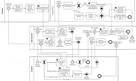 Image result for Search Function Business Process