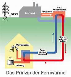 Fernwaerme Vor Und Nachteile Der Externen fernw 228 rme informationen was ist fernw 228 rme daten Fernwaerme Vor Und Nachteile Der Externen fernw 228 rme informationen was ist fernw 228 rme daten