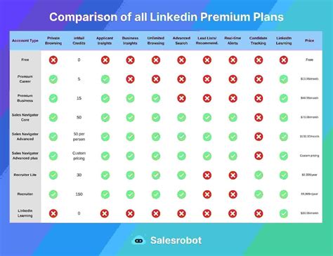 LinkedIn Premium Pricing: A Beginner's Cost Guide for 2024