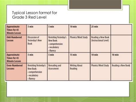 Image result for Reading Recovery Lesson