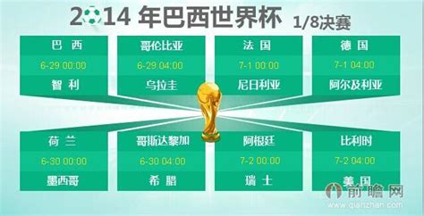 2014巴西世界杯16强对阵图八分之一决赛赛程图_前瞻专题-前瞻网