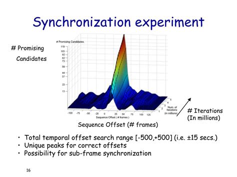 Camera Synchronization 的图像结果
