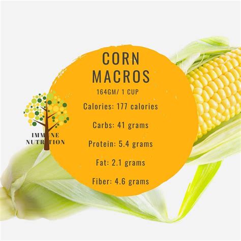 Corn Calories Plan at Guadalupe Wolf blog