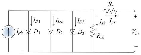 A Deep Learning-Based Ensemble Method for Parameter Estimation of Solar ...