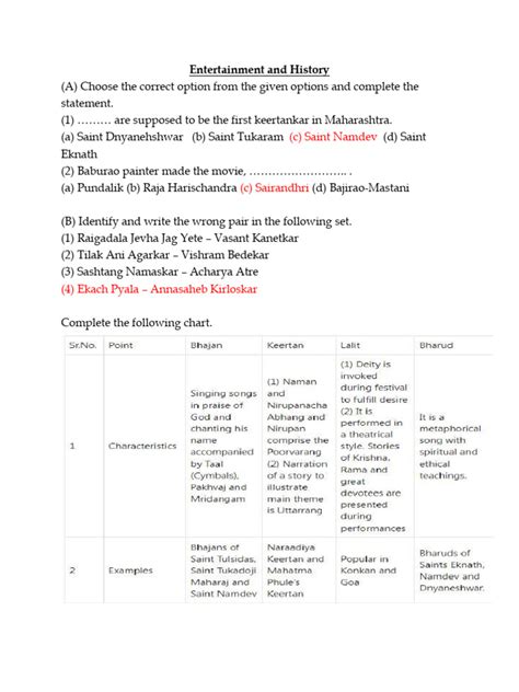 Image result for Class 12 History Lesson 6