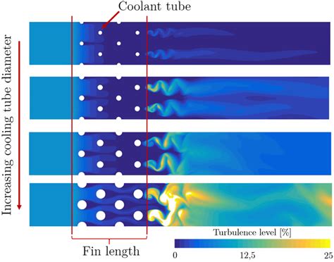 Image result for Python-Matplotlib 2D Kernel Density Plot