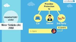 Car Insurance: Coverage, Claim & Renewal