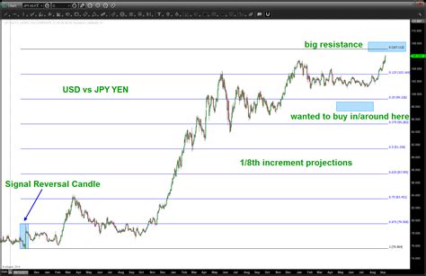 USD to JPY Live Chart - Currency API