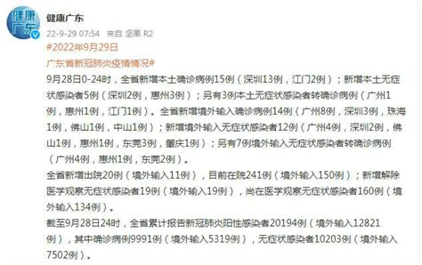 9月29日惠州疫情最新消息：昨日新增本土1+3-闽南网