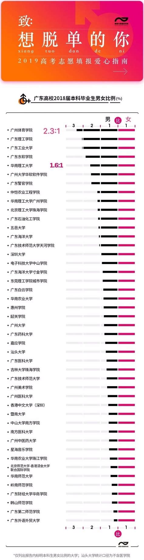 最新数据公布！重庆人口多少？男女比例如何？|重庆市_新浪新闻