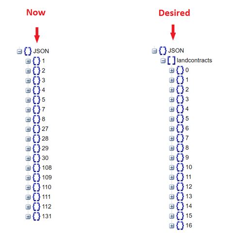 Image result for JSON Output