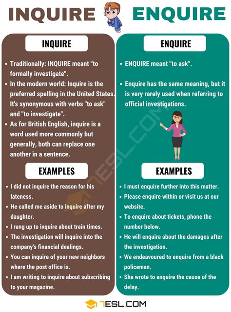 Inquire vs. Enquire: When to Use Enquire vs. Inquire with Useful ...