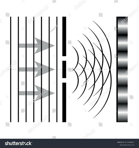 Double Slit Interference Experiment 的图像结果