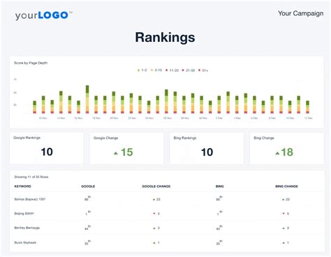 Why Accessibility Matters For Your Client's SEO - AgencyAnalytics