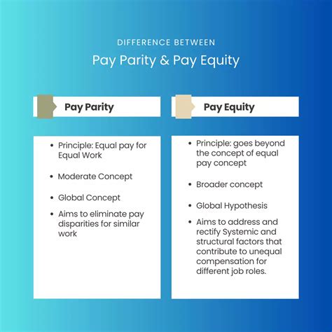 What is Pay Parity and How to achieve Equal Pay? (Explained)