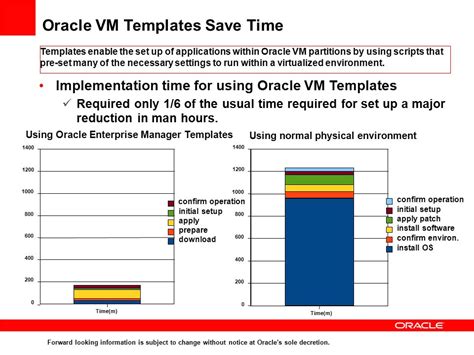 Image result for Oracle Virtualization