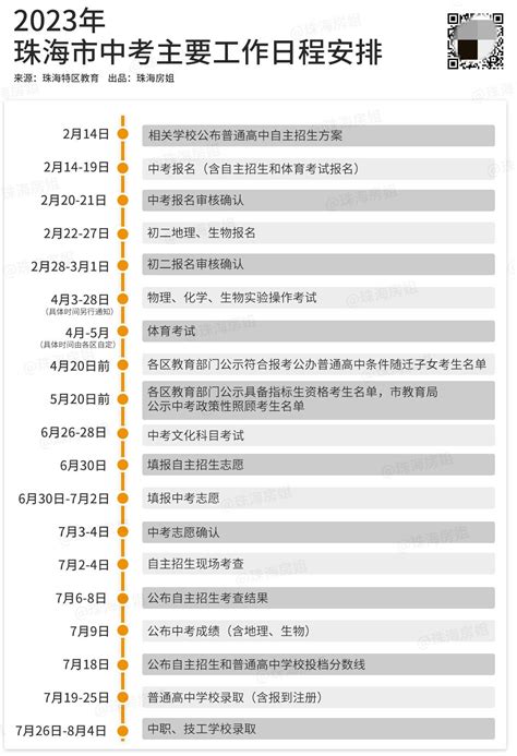 珠海2020-2021学年各高中招生计划是什么？和去年比有哪些变化？