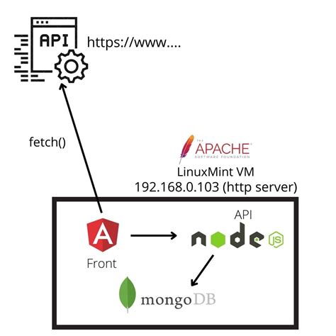 Use Cors for API 的图像结果