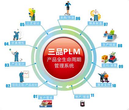 浙江名流科技有限公司携手思普PLM系统，实现研发全过程信息化管理 - 思普软件PLM系统
