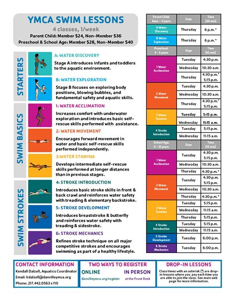 Swim Lessons - Danville YMCA