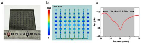 High-Conductivity MXene Film-Based Millimeter Wave Antenna for 5G ...