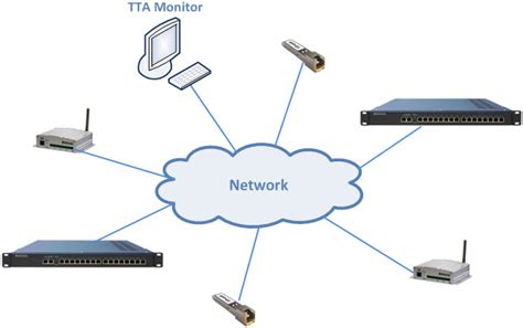 Image result for Gateway Monitor Display Problem