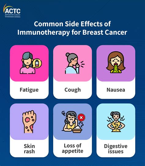 Breast Cancer Immunotherapy: Types, Benefits & Risks | ACTC