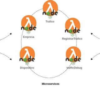 Web Client 的图像结果