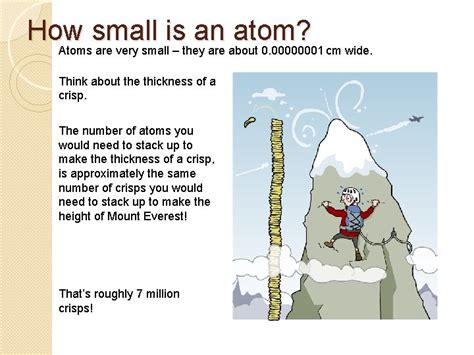 Atom Subatomic Particles 的图像结果
