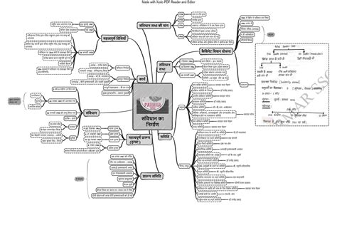 Polity Hindi Mindmap for UPSC, SPSC, JPSC Exam Preparation - Studocu