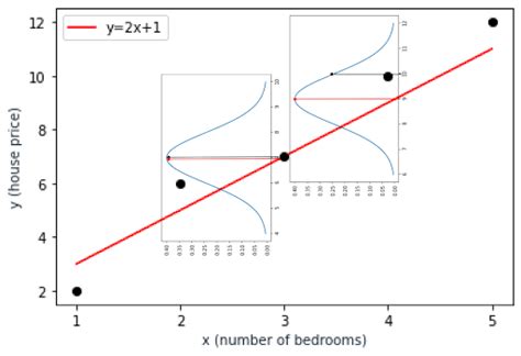 Image result for Maximum Likelihood Estimation Example