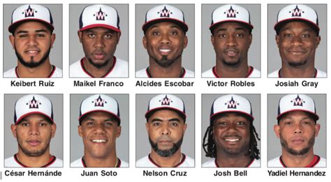 Washington Nationals may be out front in diversity in MLB | Richmond ...