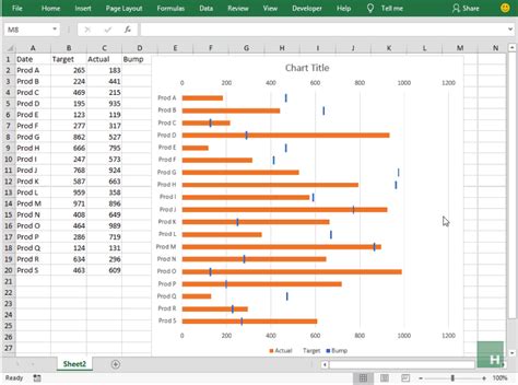 Image result for Excel Variance Chart