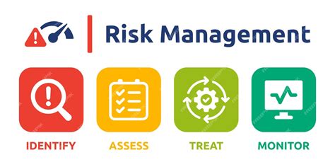 Risk management banner. containing identify, assess, treat and monitor ...